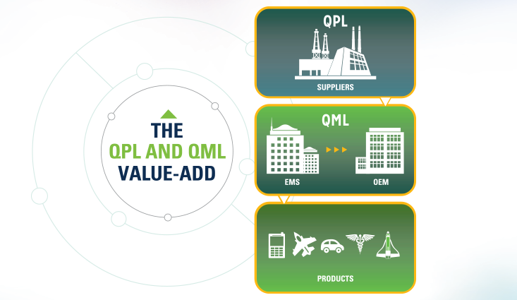 VS QPL and QML 600 x 348