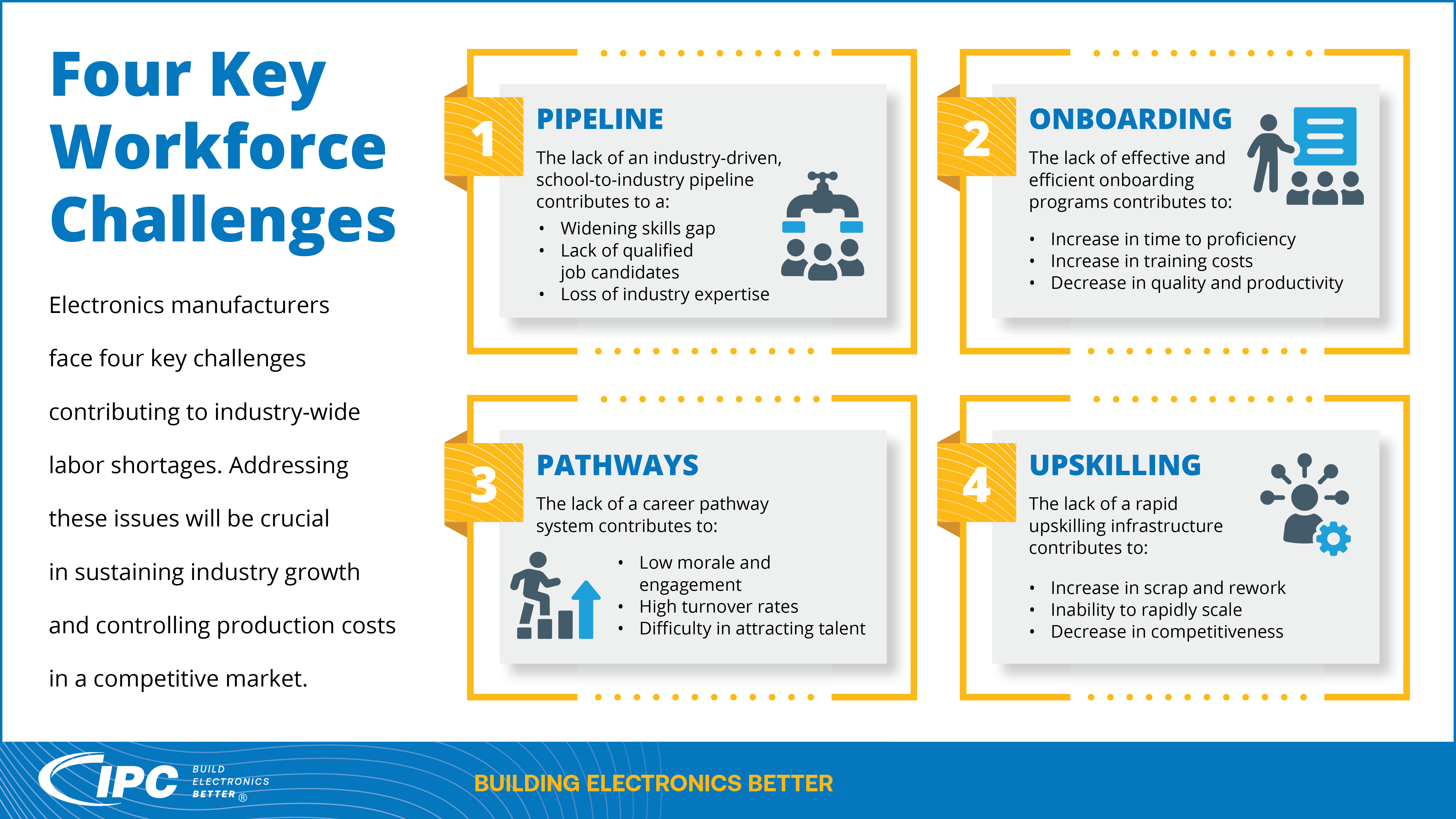 Four Key Workforce Challenges infographic